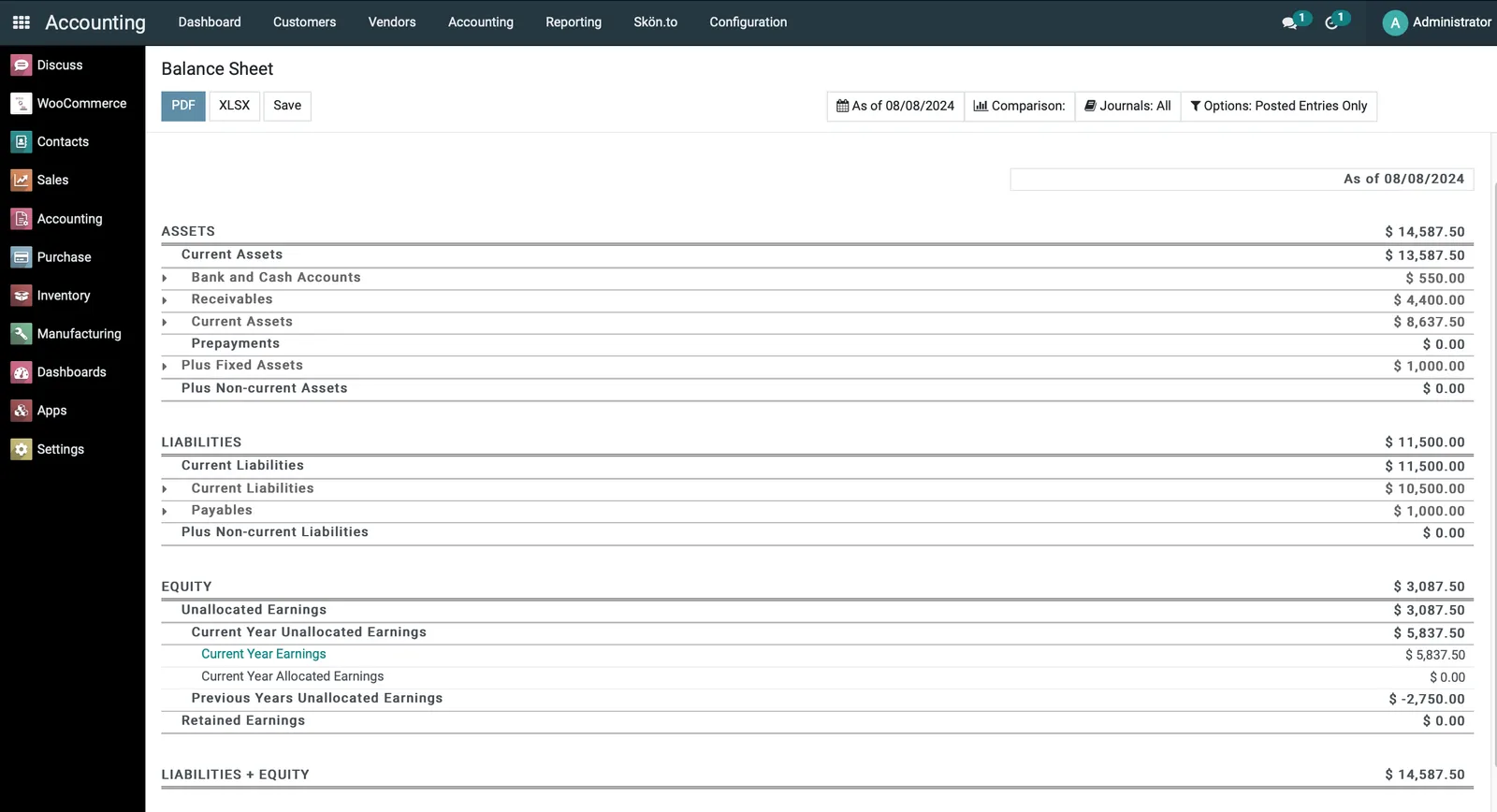 Skönto balance sheet report with dated columns